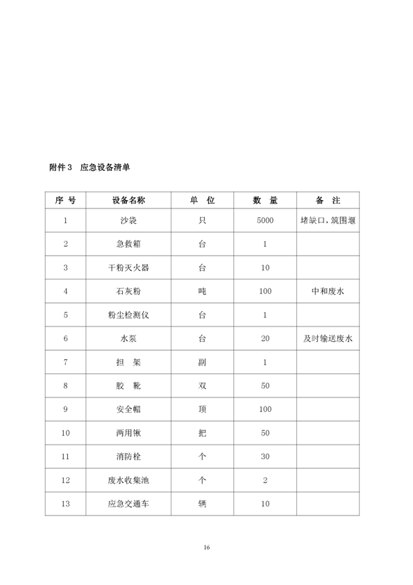 新橋礦業公司環保綜合預案_頁面_20